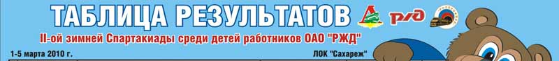 ���������� ������������ II-� ������ ����������� ����� ����� ���������� ��� &laquo;���&raquo; 